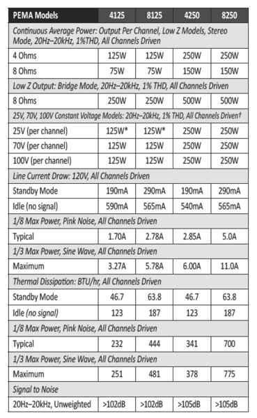 PEMA4250D PEMA 4250 AMPLIFIER PLUS OPDANTE OPTION CARD